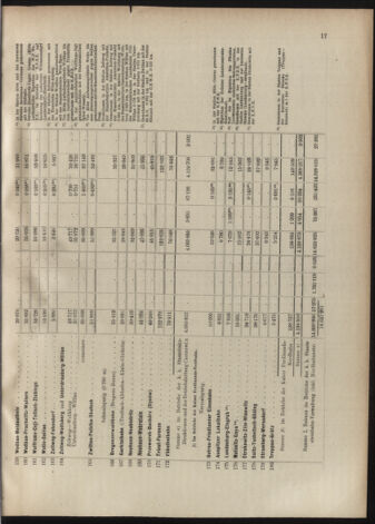 Verordnungs-Blatt für Eisenbahnen und Schiffahrt: Veröffentlichungen in Tarif- und Transport-Angelegenheiten 19070604 Seite: 23