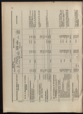 Verordnungs-Blatt für Eisenbahnen und Schiffahrt: Veröffentlichungen in Tarif- und Transport-Angelegenheiten 19070604 Seite: 24