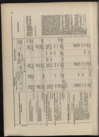 Verordnungs-Blatt für Eisenbahnen und Schiffahrt: Veröffentlichungen in Tarif- und Transport-Angelegenheiten 19070604 Seite: 28