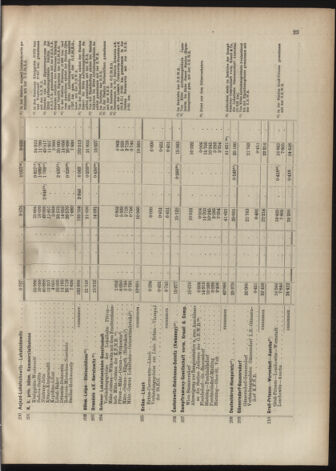 Verordnungs-Blatt für Eisenbahnen und Schiffahrt: Veröffentlichungen in Tarif- und Transport-Angelegenheiten 19070604 Seite: 29