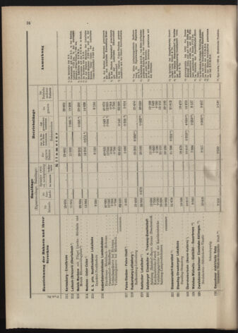 Verordnungs-Blatt für Eisenbahnen und Schiffahrt: Veröffentlichungen in Tarif- und Transport-Angelegenheiten 19070604 Seite: 30