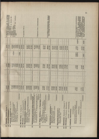 Verordnungs-Blatt für Eisenbahnen und Schiffahrt: Veröffentlichungen in Tarif- und Transport-Angelegenheiten 19070604 Seite: 31