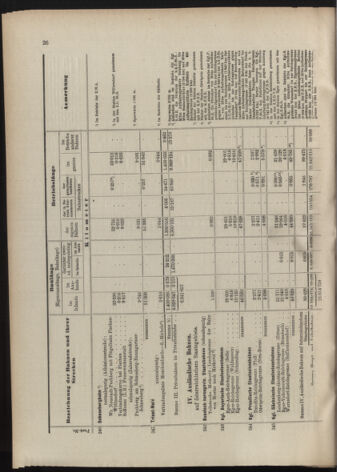 Verordnungs-Blatt für Eisenbahnen und Schiffahrt: Veröffentlichungen in Tarif- und Transport-Angelegenheiten 19070604 Seite: 32