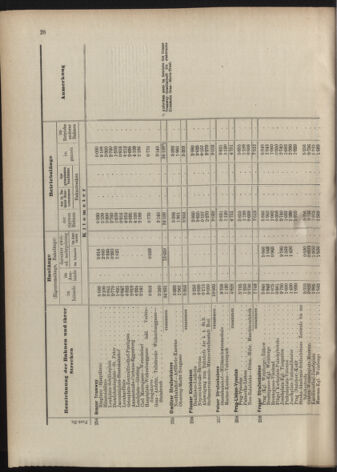 Verordnungs-Blatt für Eisenbahnen und Schiffahrt: Veröffentlichungen in Tarif- und Transport-Angelegenheiten 19070604 Seite: 34