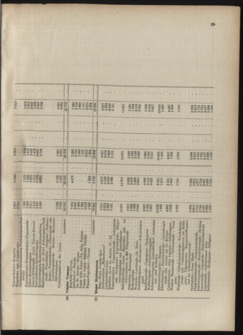 Verordnungs-Blatt für Eisenbahnen und Schiffahrt: Veröffentlichungen in Tarif- und Transport-Angelegenheiten 19070604 Seite: 35