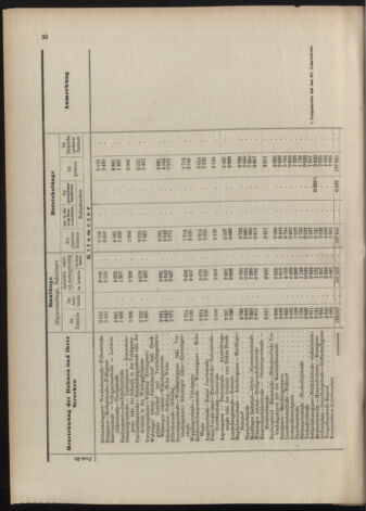 Verordnungs-Blatt für Eisenbahnen und Schiffahrt: Veröffentlichungen in Tarif- und Transport-Angelegenheiten 19070604 Seite: 36