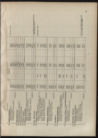 Verordnungs-Blatt für Eisenbahnen und Schiffahrt: Veröffentlichungen in Tarif- und Transport-Angelegenheiten 19070604 Seite: 37