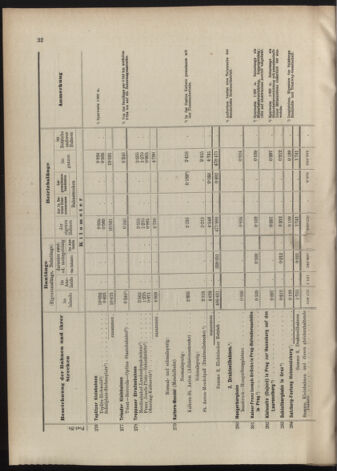 Verordnungs-Blatt für Eisenbahnen und Schiffahrt: Veröffentlichungen in Tarif- und Transport-Angelegenheiten 19070604 Seite: 38