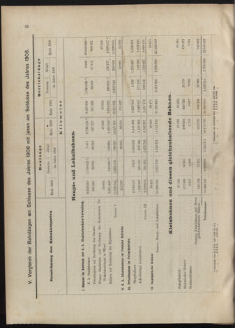 Verordnungs-Blatt für Eisenbahnen und Schiffahrt: Veröffentlichungen in Tarif- und Transport-Angelegenheiten 19070604 Seite: 40