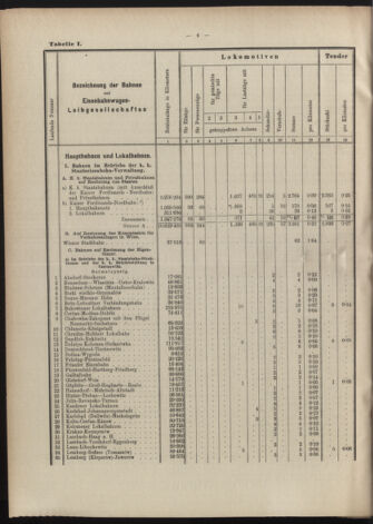 Verordnungs-Blatt für Eisenbahnen und Schiffahrt: Veröffentlichungen in Tarif- und Transport-Angelegenheiten 19070606 Seite: 10