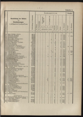 Verordnungs-Blatt für Eisenbahnen und Schiffahrt: Veröffentlichungen in Tarif- und Transport-Angelegenheiten 19070606 Seite: 11