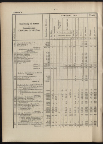 Verordnungs-Blatt für Eisenbahnen und Schiffahrt: Veröffentlichungen in Tarif- und Transport-Angelegenheiten 19070606 Seite: 12