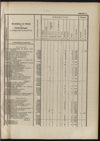 Verordnungs-Blatt für Eisenbahnen und Schiffahrt: Veröffentlichungen in Tarif- und Transport-Angelegenheiten 19070606 Seite: 13