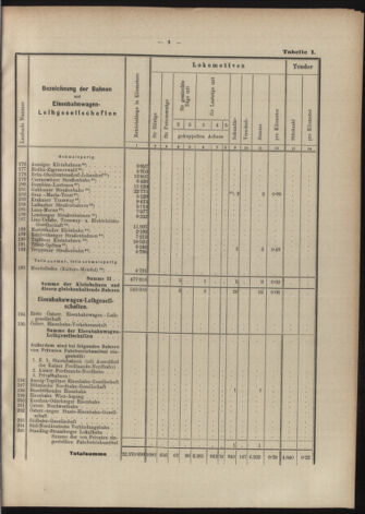 Verordnungs-Blatt für Eisenbahnen und Schiffahrt: Veröffentlichungen in Tarif- und Transport-Angelegenheiten 19070606 Seite: 15