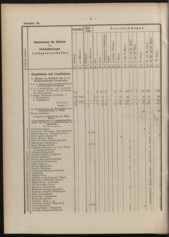 Verordnungs-Blatt für Eisenbahnen und Schiffahrt: Veröffentlichungen in Tarif- und Transport-Angelegenheiten 19070606 Seite: 16