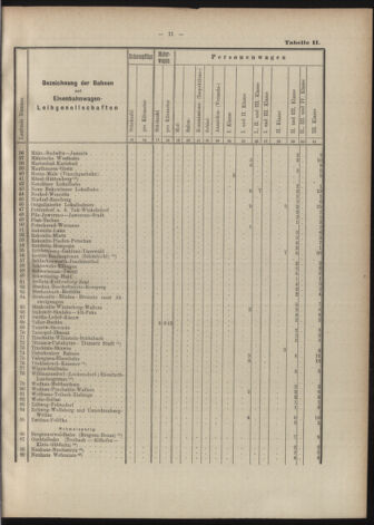 Verordnungs-Blatt für Eisenbahnen und Schiffahrt: Veröffentlichungen in Tarif- und Transport-Angelegenheiten 19070606 Seite: 17