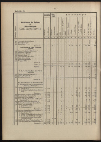 Verordnungs-Blatt für Eisenbahnen und Schiffahrt: Veröffentlichungen in Tarif- und Transport-Angelegenheiten 19070606 Seite: 18