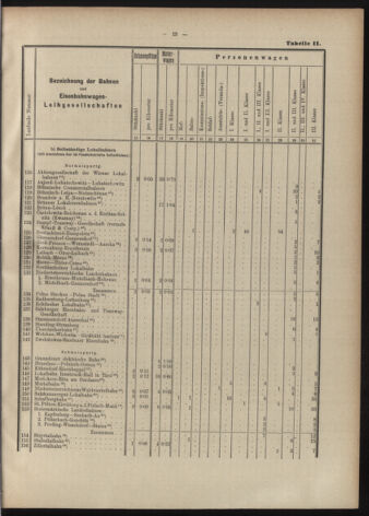 Verordnungs-Blatt für Eisenbahnen und Schiffahrt: Veröffentlichungen in Tarif- und Transport-Angelegenheiten 19070606 Seite: 19