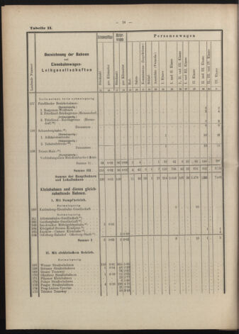 Verordnungs-Blatt für Eisenbahnen und Schiffahrt: Veröffentlichungen in Tarif- und Transport-Angelegenheiten 19070606 Seite: 20