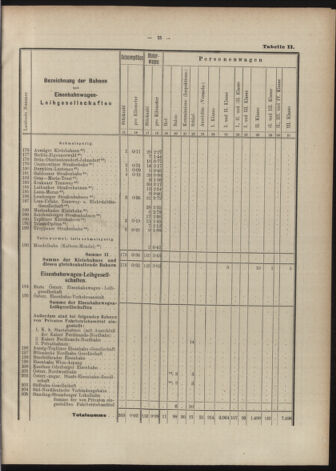 Verordnungs-Blatt für Eisenbahnen und Schiffahrt: Veröffentlichungen in Tarif- und Transport-Angelegenheiten 19070606 Seite: 21