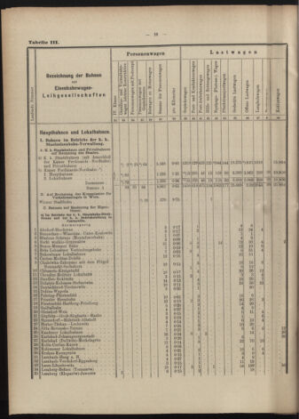 Verordnungs-Blatt für Eisenbahnen und Schiffahrt: Veröffentlichungen in Tarif- und Transport-Angelegenheiten 19070606 Seite: 22