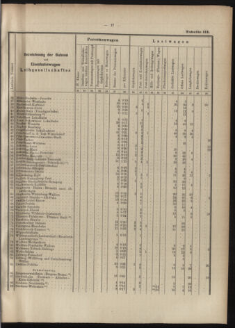 Verordnungs-Blatt für Eisenbahnen und Schiffahrt: Veröffentlichungen in Tarif- und Transport-Angelegenheiten 19070606 Seite: 23