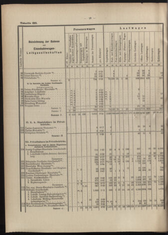 Verordnungs-Blatt für Eisenbahnen und Schiffahrt: Veröffentlichungen in Tarif- und Transport-Angelegenheiten 19070606 Seite: 24