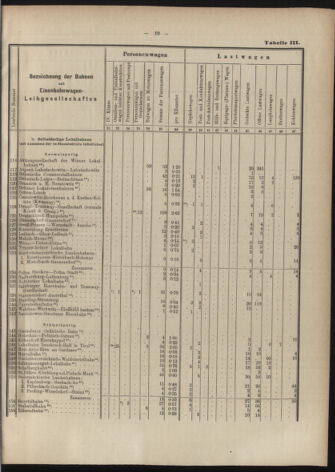 Verordnungs-Blatt für Eisenbahnen und Schiffahrt: Veröffentlichungen in Tarif- und Transport-Angelegenheiten 19070606 Seite: 25