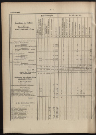 Verordnungs-Blatt für Eisenbahnen und Schiffahrt: Veröffentlichungen in Tarif- und Transport-Angelegenheiten 19070606 Seite: 26