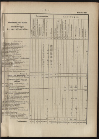 Verordnungs-Blatt für Eisenbahnen und Schiffahrt: Veröffentlichungen in Tarif- und Transport-Angelegenheiten 19070606 Seite: 27