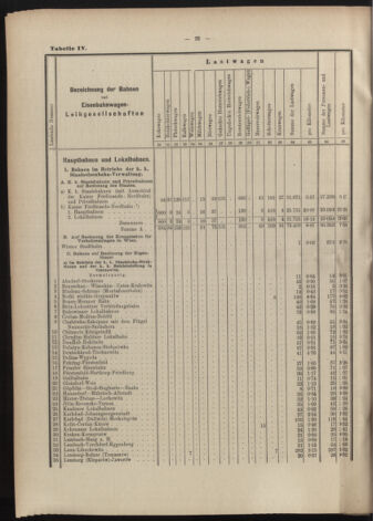 Verordnungs-Blatt für Eisenbahnen und Schiffahrt: Veröffentlichungen in Tarif- und Transport-Angelegenheiten 19070606 Seite: 28