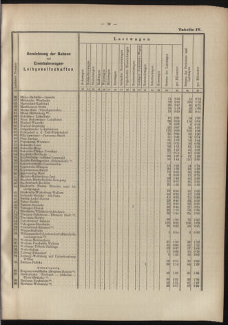 Verordnungs-Blatt für Eisenbahnen und Schiffahrt: Veröffentlichungen in Tarif- und Transport-Angelegenheiten 19070606 Seite: 29