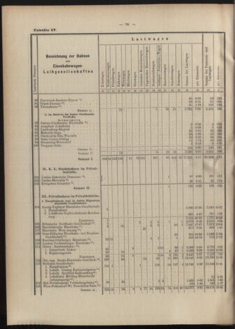 Verordnungs-Blatt für Eisenbahnen und Schiffahrt: Veröffentlichungen in Tarif- und Transport-Angelegenheiten 19070606 Seite: 30