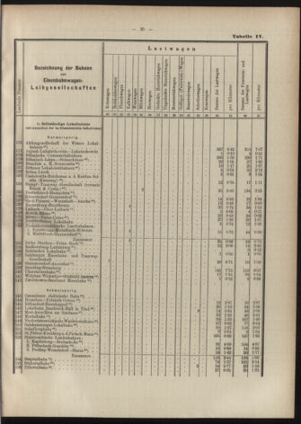 Verordnungs-Blatt für Eisenbahnen und Schiffahrt: Veröffentlichungen in Tarif- und Transport-Angelegenheiten 19070606 Seite: 31