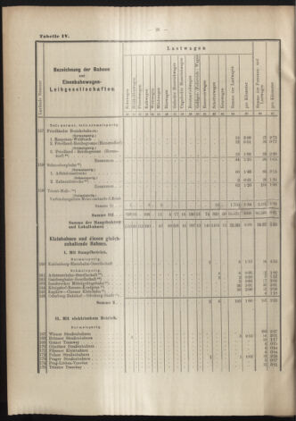 Verordnungs-Blatt für Eisenbahnen und Schiffahrt: Veröffentlichungen in Tarif- und Transport-Angelegenheiten 19070606 Seite: 32