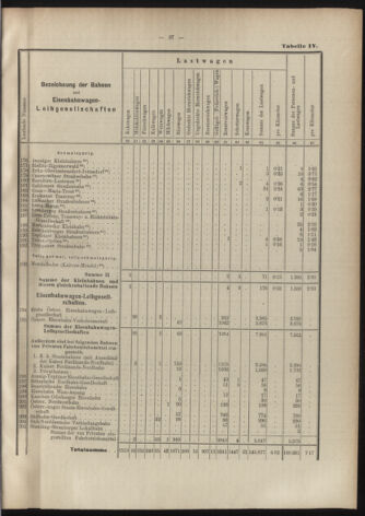 Verordnungs-Blatt für Eisenbahnen und Schiffahrt: Veröffentlichungen in Tarif- und Transport-Angelegenheiten 19070606 Seite: 33