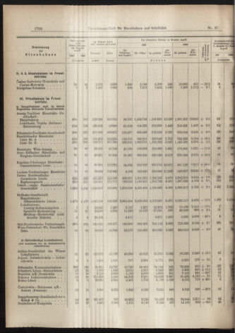 Verordnungs-Blatt für Eisenbahnen und Schiffahrt: Veröffentlichungen in Tarif- und Transport-Angelegenheiten 19070611 Seite: 10