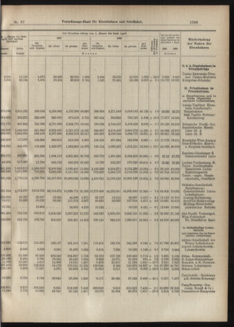 Verordnungs-Blatt für Eisenbahnen und Schiffahrt: Veröffentlichungen in Tarif- und Transport-Angelegenheiten 19070611 Seite: 11