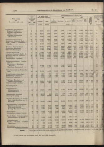 Verordnungs-Blatt für Eisenbahnen und Schiffahrt: Veröffentlichungen in Tarif- und Transport-Angelegenheiten 19070611 Seite: 12