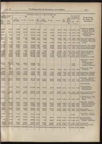 Verordnungs-Blatt für Eisenbahnen und Schiffahrt: Veröffentlichungen in Tarif- und Transport-Angelegenheiten 19070611 Seite: 13