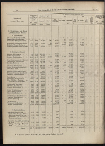 Verordnungs-Blatt für Eisenbahnen und Schiffahrt: Veröffentlichungen in Tarif- und Transport-Angelegenheiten 19070611 Seite: 14