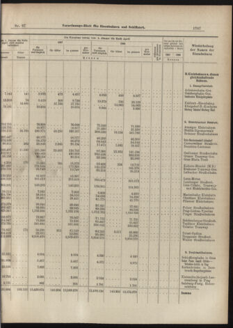 Verordnungs-Blatt für Eisenbahnen und Schiffahrt: Veröffentlichungen in Tarif- und Transport-Angelegenheiten 19070611 Seite: 15