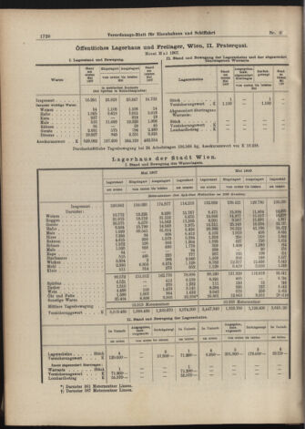 Verordnungs-Blatt für Eisenbahnen und Schiffahrt: Veröffentlichungen in Tarif- und Transport-Angelegenheiten 19070611 Seite: 28