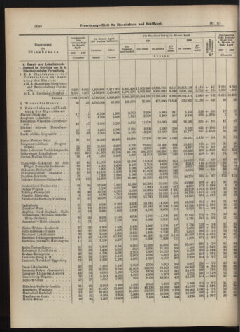 Verordnungs-Blatt für Eisenbahnen und Schiffahrt: Veröffentlichungen in Tarif- und Transport-Angelegenheiten 19070611 Seite: 6