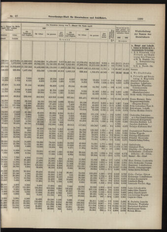 Verordnungs-Blatt für Eisenbahnen und Schiffahrt: Veröffentlichungen in Tarif- und Transport-Angelegenheiten 19070611 Seite: 7