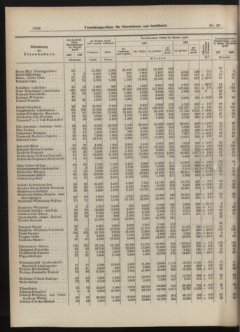 Verordnungs-Blatt für Eisenbahnen und Schiffahrt: Veröffentlichungen in Tarif- und Transport-Angelegenheiten 19070611 Seite: 8