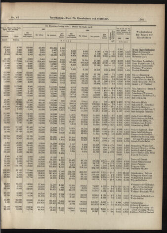 Verordnungs-Blatt für Eisenbahnen und Schiffahrt: Veröffentlichungen in Tarif- und Transport-Angelegenheiten 19070611 Seite: 9