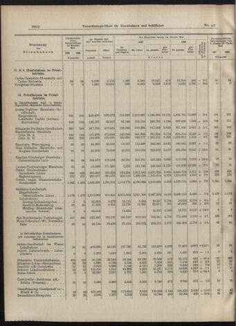 Verordnungs-Blatt für Eisenbahnen und Schiffahrt: Veröffentlichungen in Tarif- und Transport-Angelegenheiten 19070718 Seite: 10