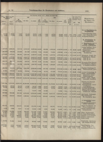 Verordnungs-Blatt für Eisenbahnen und Schiffahrt: Veröffentlichungen in Tarif- und Transport-Angelegenheiten 19070718 Seite: 11