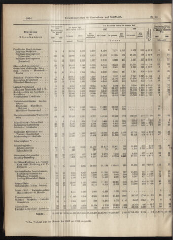 Verordnungs-Blatt für Eisenbahnen und Schiffahrt: Veröffentlichungen in Tarif- und Transport-Angelegenheiten 19070718 Seite: 12